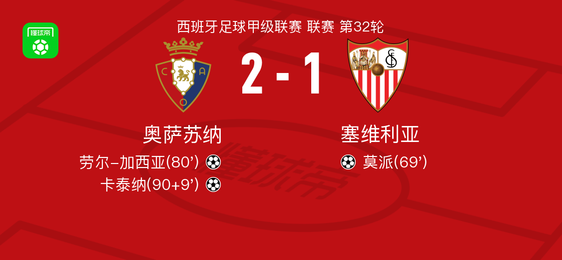 PG电子app下载-奥萨苏纳2-1逆转塞维利亚，卡泰纳、劳尔-加西亚破门
